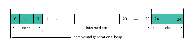 The diagram is explained in the surrounding text